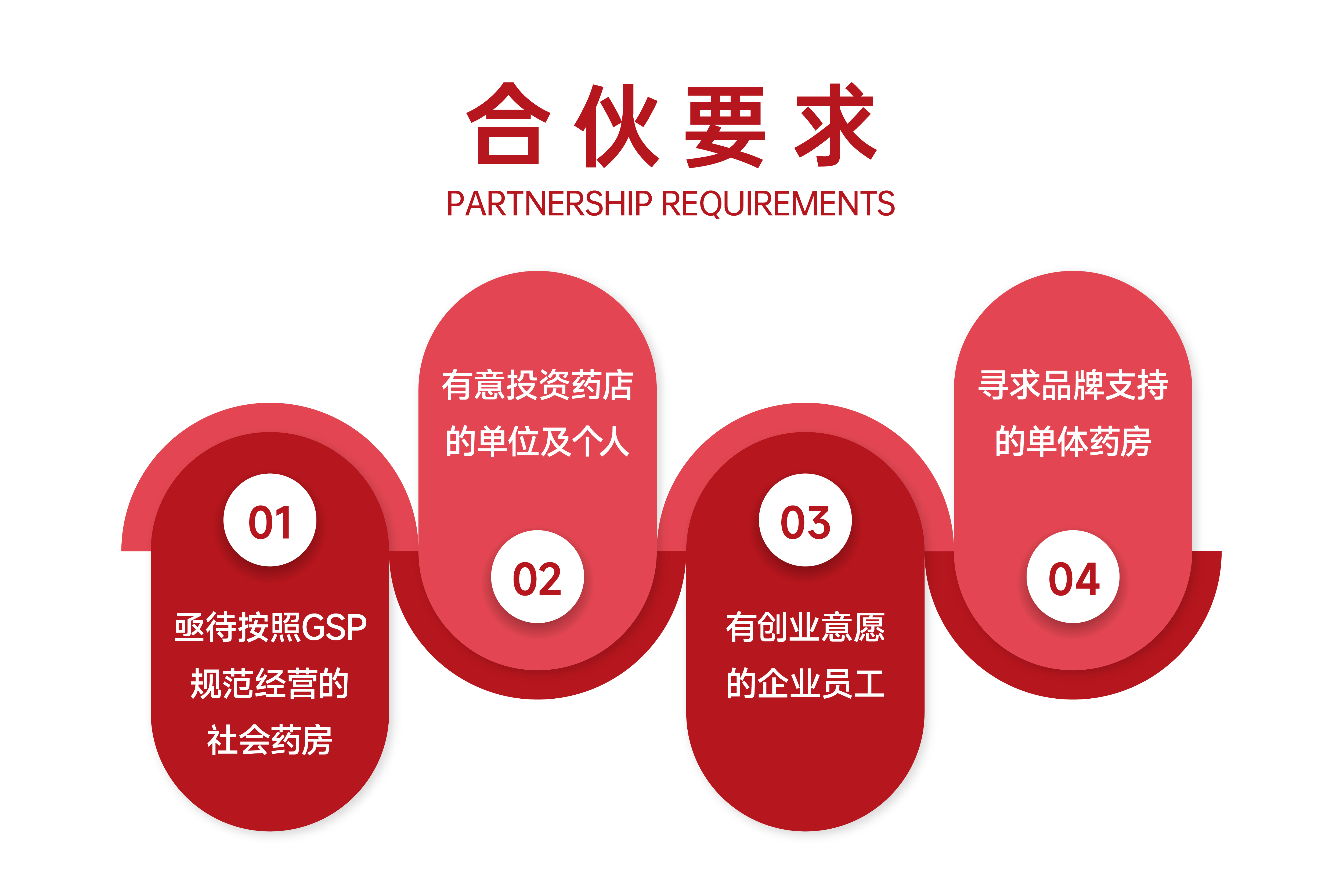 合伙条件(图2)